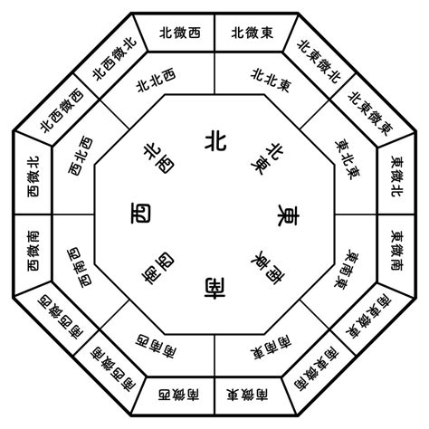 東南 五行|風水の基礎知識！方位と五行の意味とは？